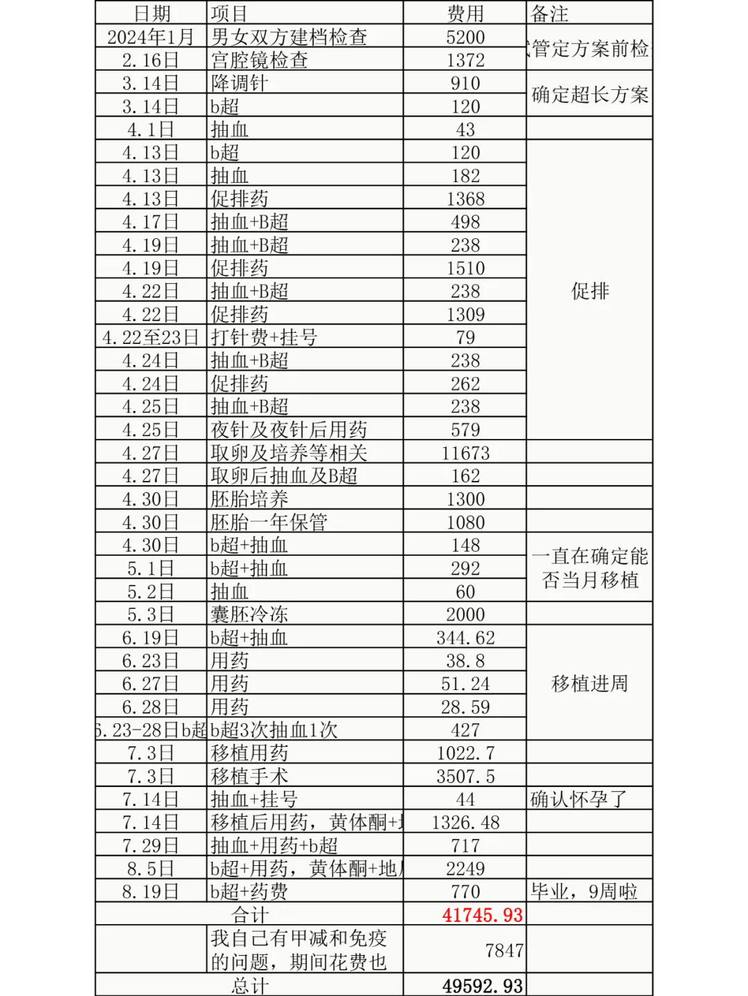 6年，最终踏上试管之路，一促一移一次上岸,圆梦代孕官网